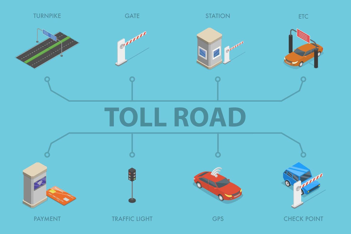 3D Isometric Flat Illustration of Toll Road , Featuring Turnpike, Payment, and GPS vector