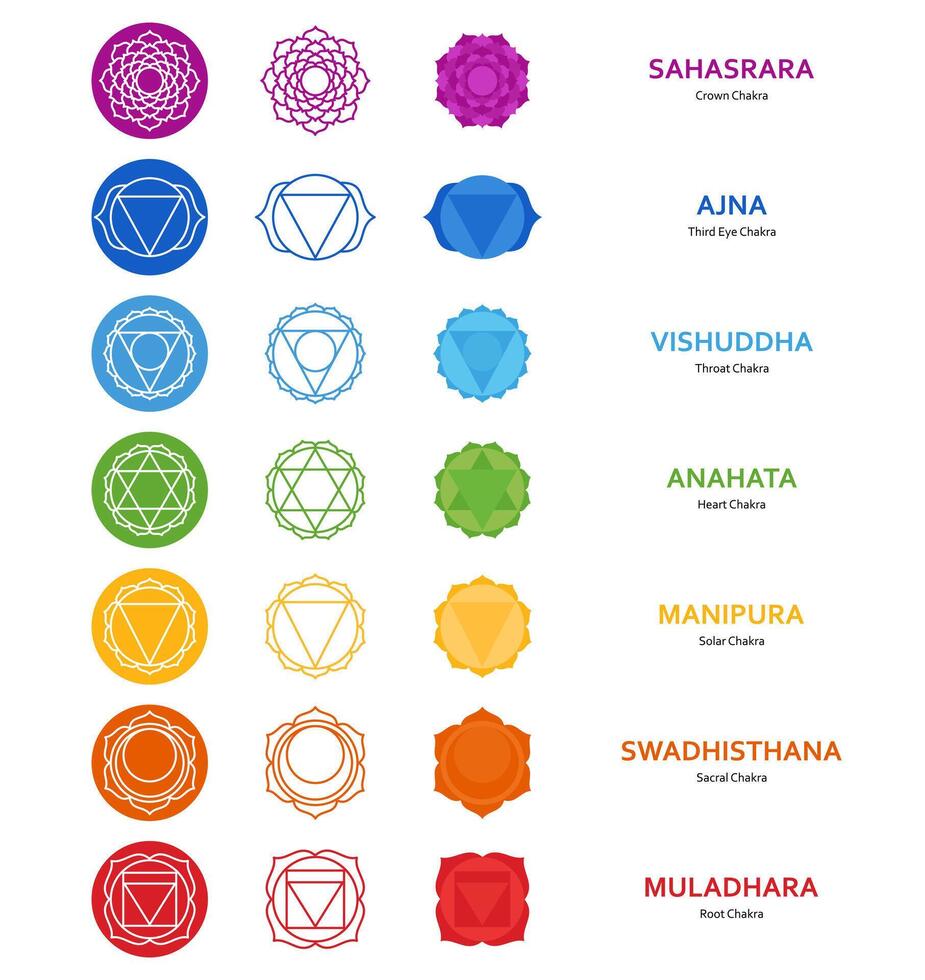 Chakras muladhara, swadhisthana, manipura, anahata, vishuddha, ajna, sahasrara. Basic human chakra system set. Root, Navel, Solar plexus, Heart, Throat, Third eye, Crown sign. illustration vector