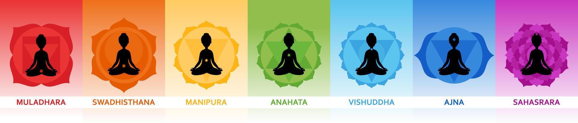 Seven different rainbow colored aura layers and chakras. Layers or sheaths of human body in yoga philosophy. Meditation concept. Auric bodies. illustration vector
