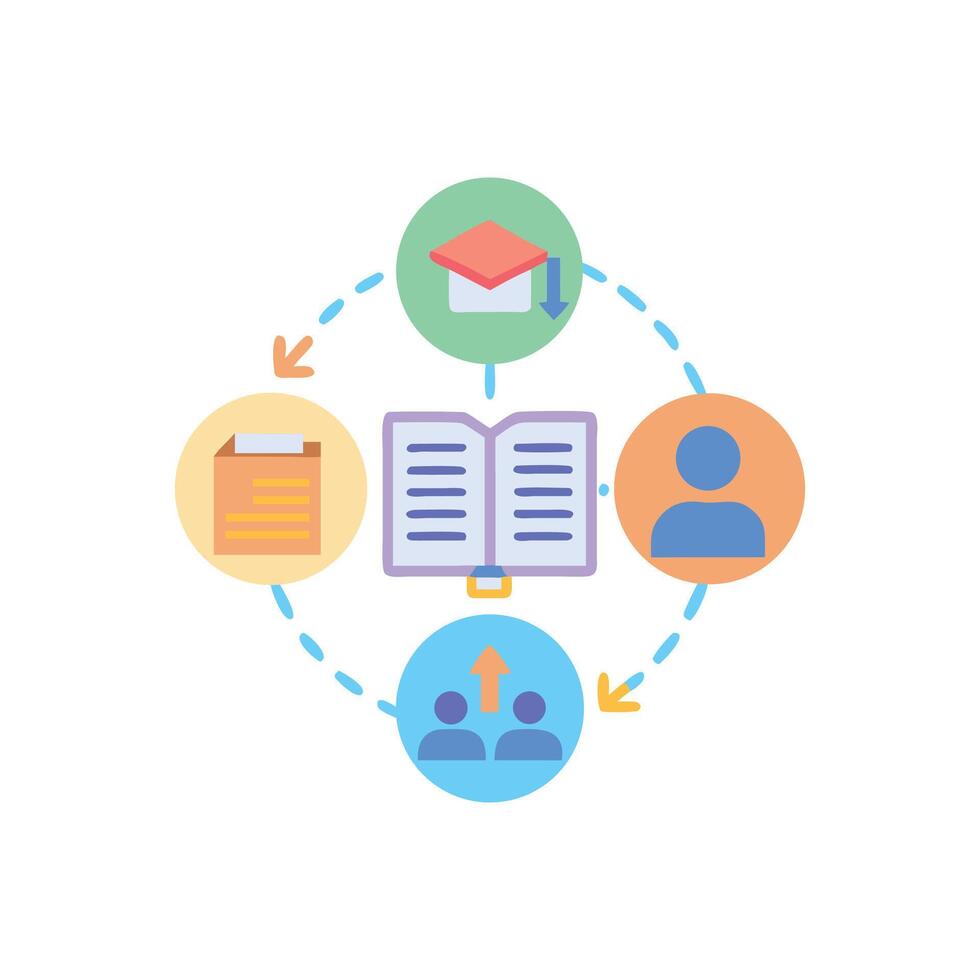 Education cycle infographic showing student journey and documentation process vector
