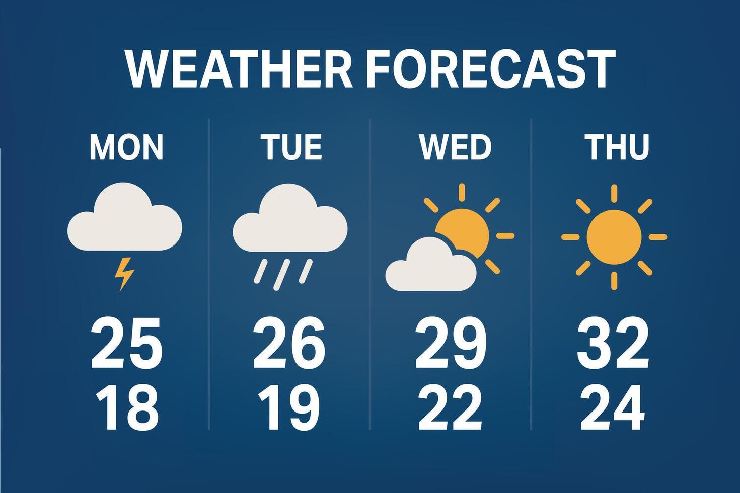 Four Day Weather Forecast Graphic with Temperature and Icons vector
