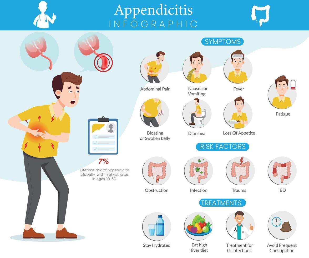 Appendicitis Infographic Showing Symptoms Causes and Prevention vector