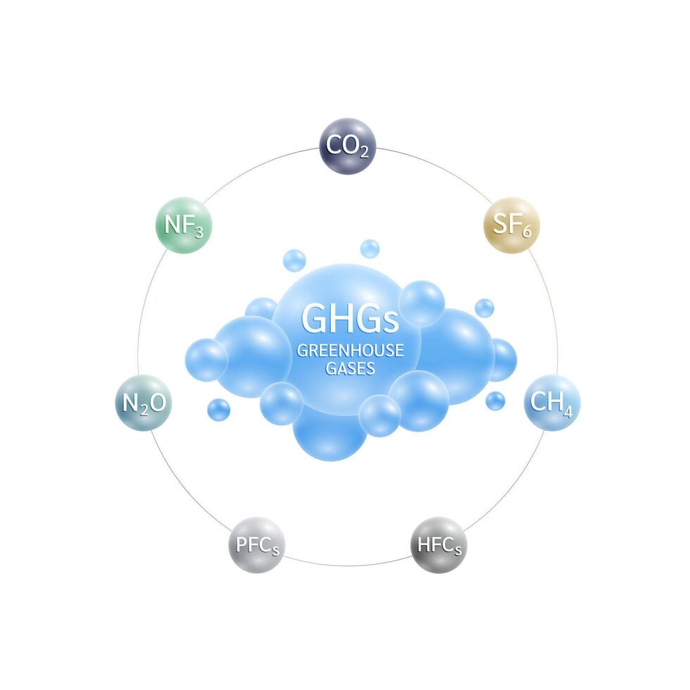 Greenhouse gases in cloud blue. Gas CO2 CH4 N2O SF6 NF3 PFCs HFCs surrounding. Air pollution emissions with industrial, fumes forest fires, electronic devices and agriculture livestock. vector