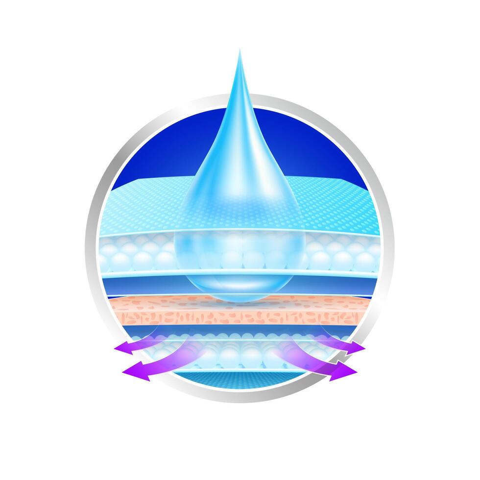 Water droplets flow through the absorbent pad close up with arrow. Sponge pads and hygroscopic tablets offering soft comfort. Can used for advertising diapers, sanitary napkins. 3D . vector