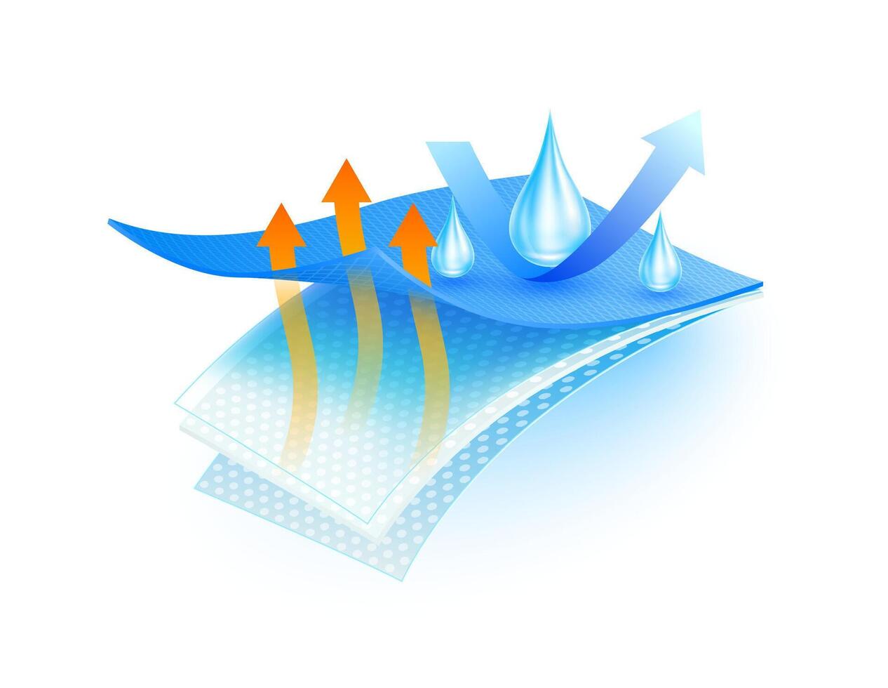 Water droplets on perforated spunbond synthetic fiber nonwoven fabric close up with arrow. Waterproof material moisture and Support cooling, reflect heat. Can fabric ads industrial. vector