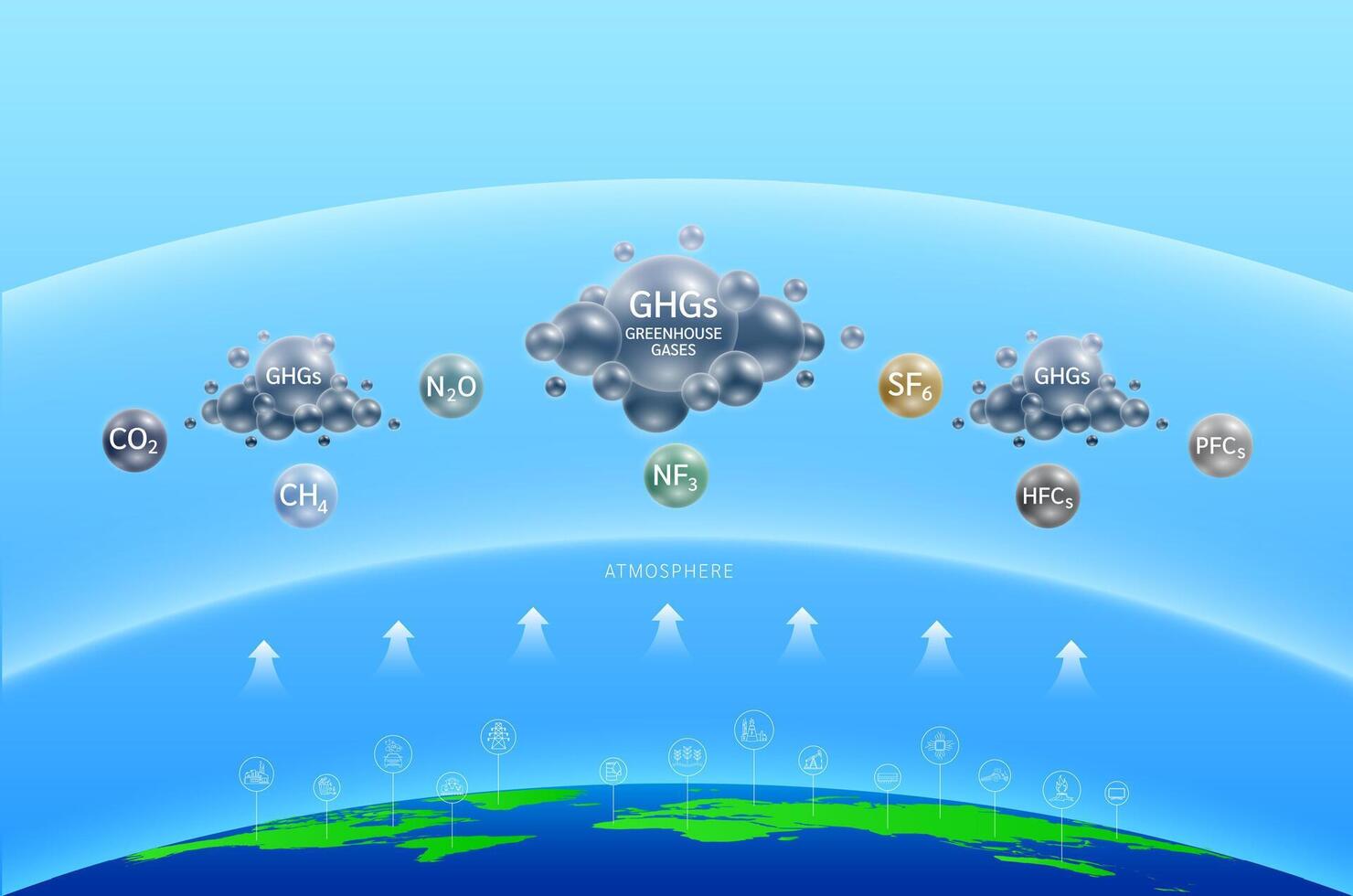 Air pollution emissions with industrial, forest fires agriculture livestock, electronic devices. Gas Carbon dioxide Methane Nitrous oxide from earth floating into the cloud greenhouse gases. vector
