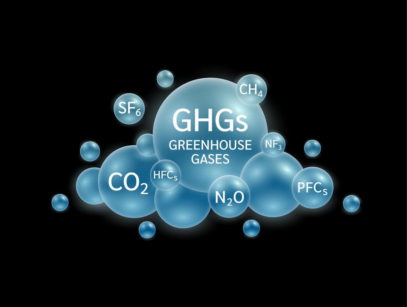 Greenhouse gases in cloud. Gas CO2 CH4 N2O SF6 NF3 PFCs HFCs surrounding. Air pollution emissions with industrial, fumes forest fires, agriculture livestock and electronic devices. vector