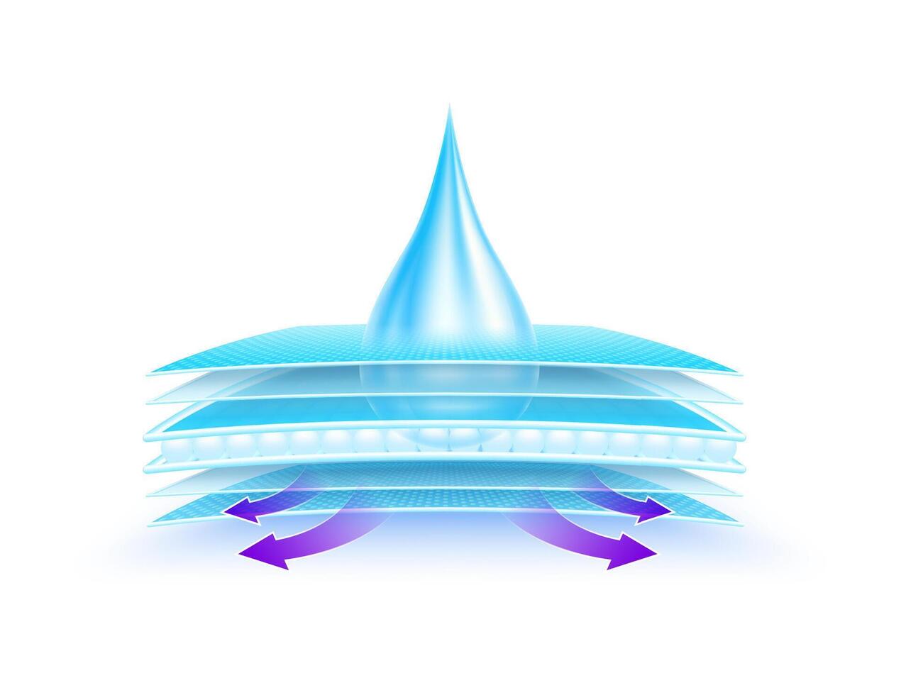 Water droplet flow through the absorbent pad close up and arrow. Sponge pads and hygroscopic tablets offering soft comfort. Can used for advertising diapers, sanitary napkins. 3D vector
