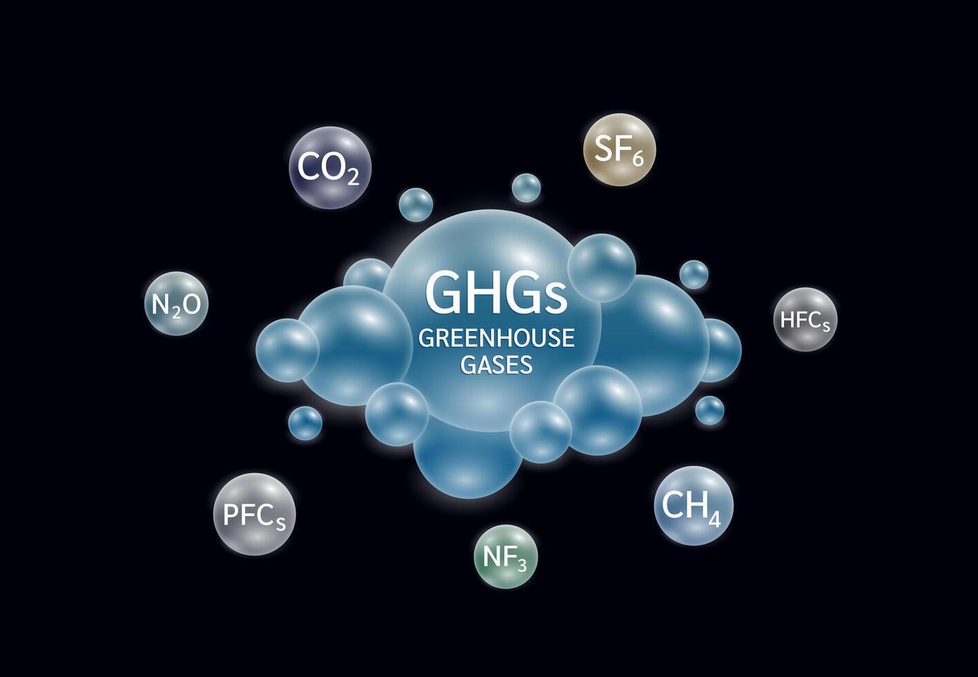 Greenhouse gases in cloud blue. Gas CO2 CH4 N2O SF6 NF3 PFCs surrounding. Air pollution emissions with industrial, fumes forest fires, agriculture livestock and electronic devices. vector