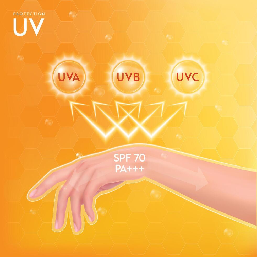 SPF 50 PA serum oil drop absorbed into the skin cell hand. UV protection. Protects against UVA, UVB, sunlight and ultraviolet attacks. For design cosmetic products ads. Health care concept. vector