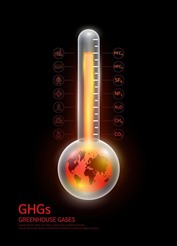 Globe red in thermometer Gas CO2 CH4 N2O SF6 NF3 PFCs HFCs surrounding. Greenhouse gases air pollution emissions with industrial, fumes forest fires, agriculture livestock, electronic devices. vector