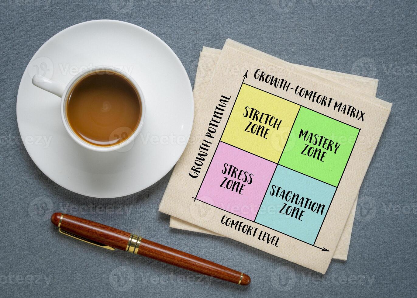 growth comfort matrix, personal development concept and tool, infographics sketch on napkin photo