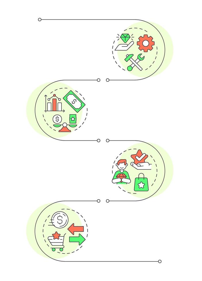 Service value different types infographic vertical sequence. Customer satisfaction. Visualization infochart with 5 steps. Circles workflow vector