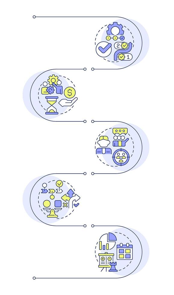 Workflow organization key elements infographic vertical sequence. Resources allocation. Visualization infochart with 5 steps. Circles workflow vector