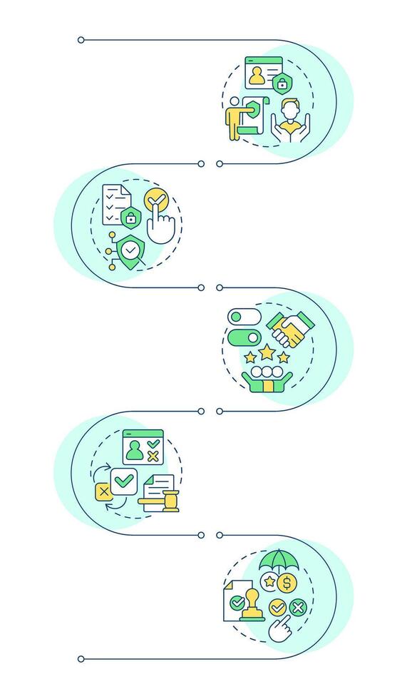 Benefits of consent management infographic vertical sequence. Permission to process information. Visualization infochart with 5 steps. Circles workflow vector