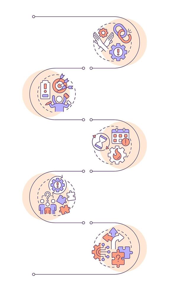 Workflow common challenges infographic vertical sequence. Efficiency, productivity. Visualization infochart with 5 steps. Circles workflow vector