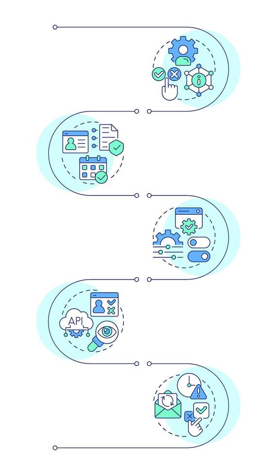 Consent lifecycle management infographic vertical sequence. Digital information privacy. Visualization infochart with 5 steps. Circles workflow vector
