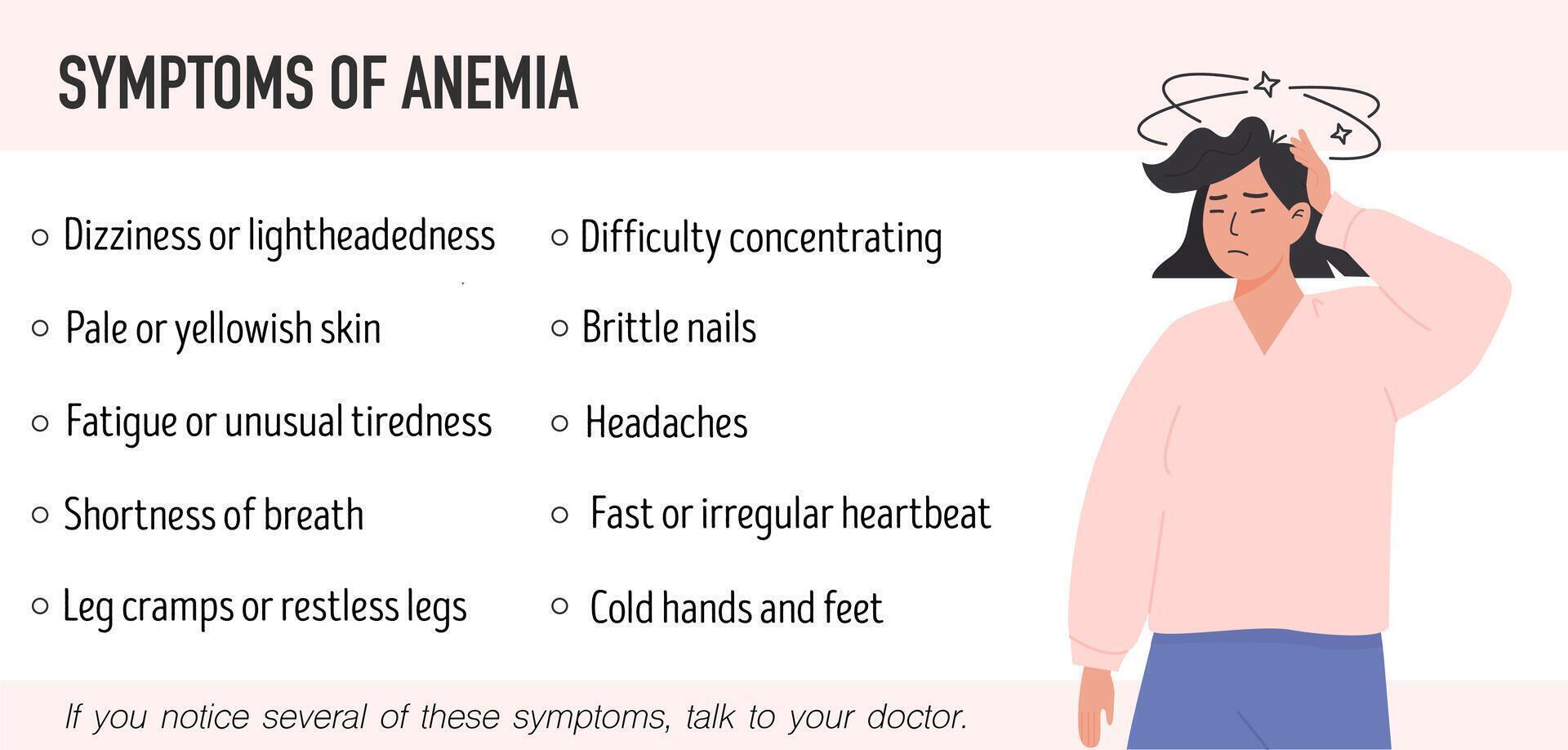 Medical infographic banner showing common symptoms of anemia with a dizzy woman illustration. Educational health awareness poster for patient information, healthcare campaigns, clinical use. . vector