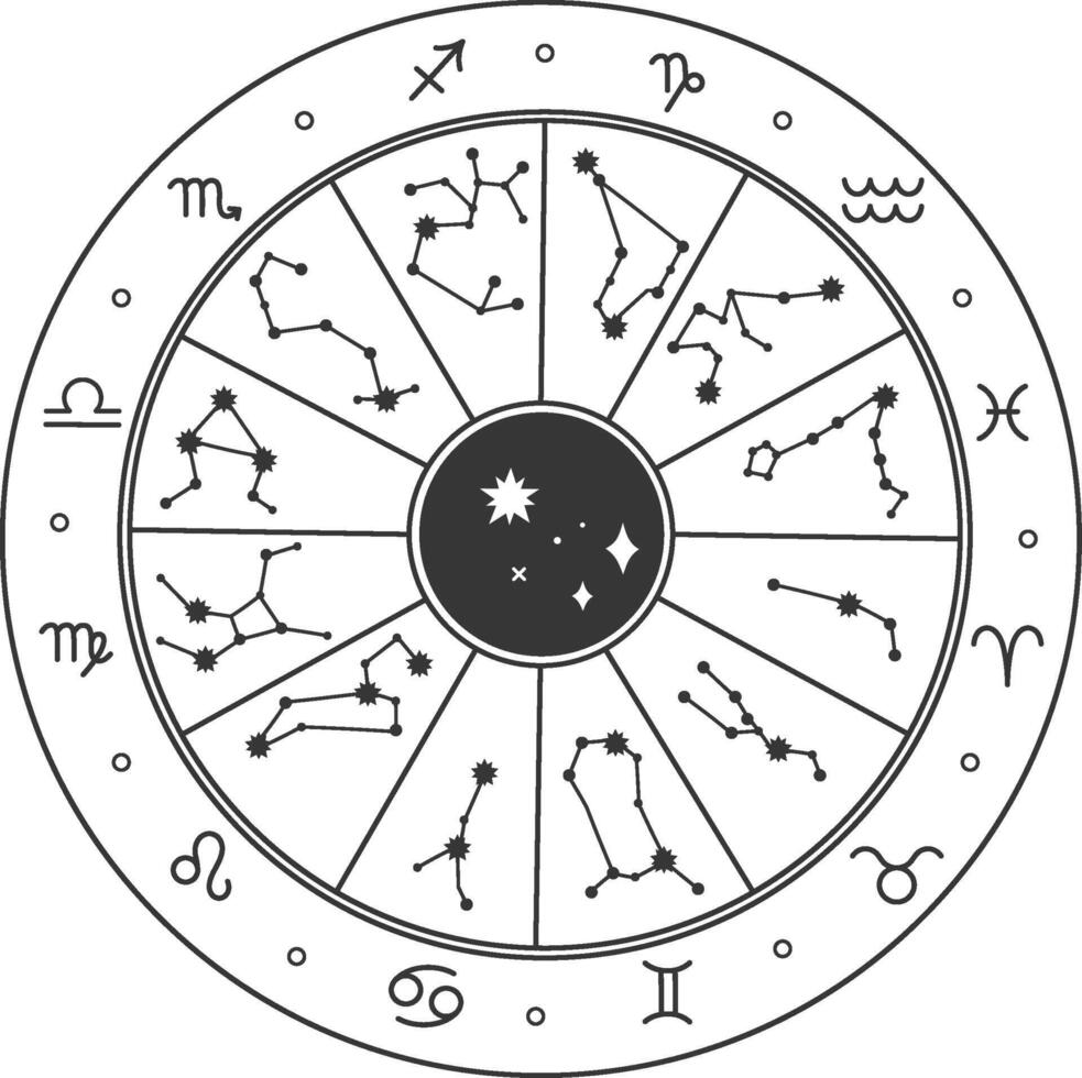 Circular zodiac wheel showing the twelve astrological signs with constellations, stars, and a dark center, representing the celestial sphere and the connection between astrology and astronomy vector