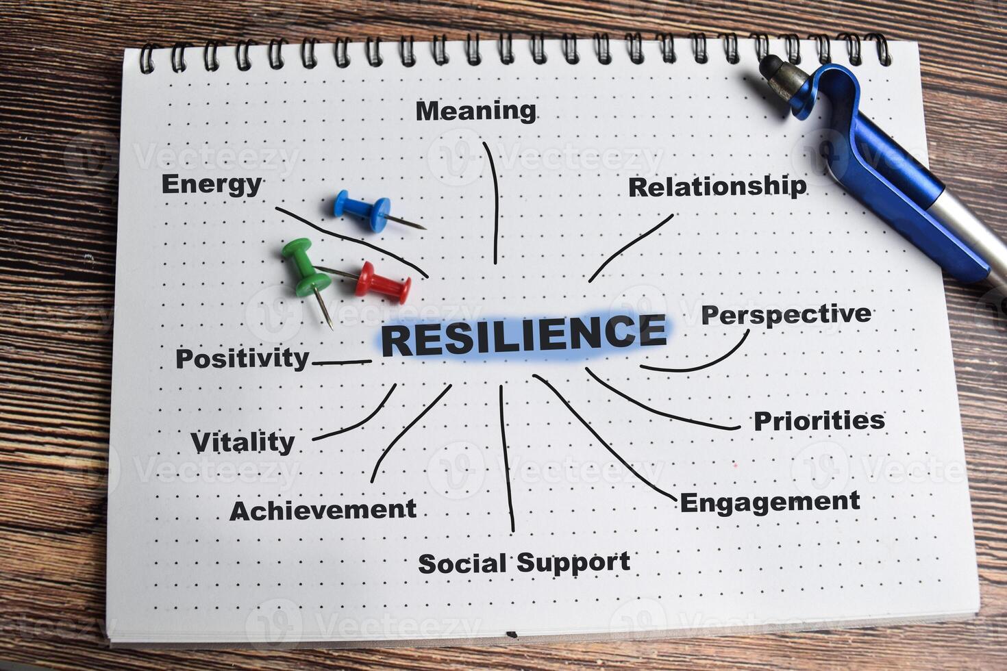 Concept of Resilience on book with keywords isolated on Wooden Table. photo