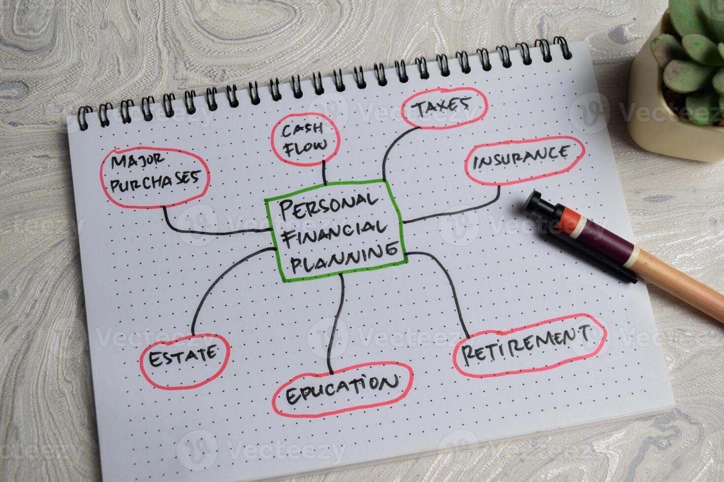 Concept of Personal Financial Planning write on book with keywords isolated on Wooden Table. photo