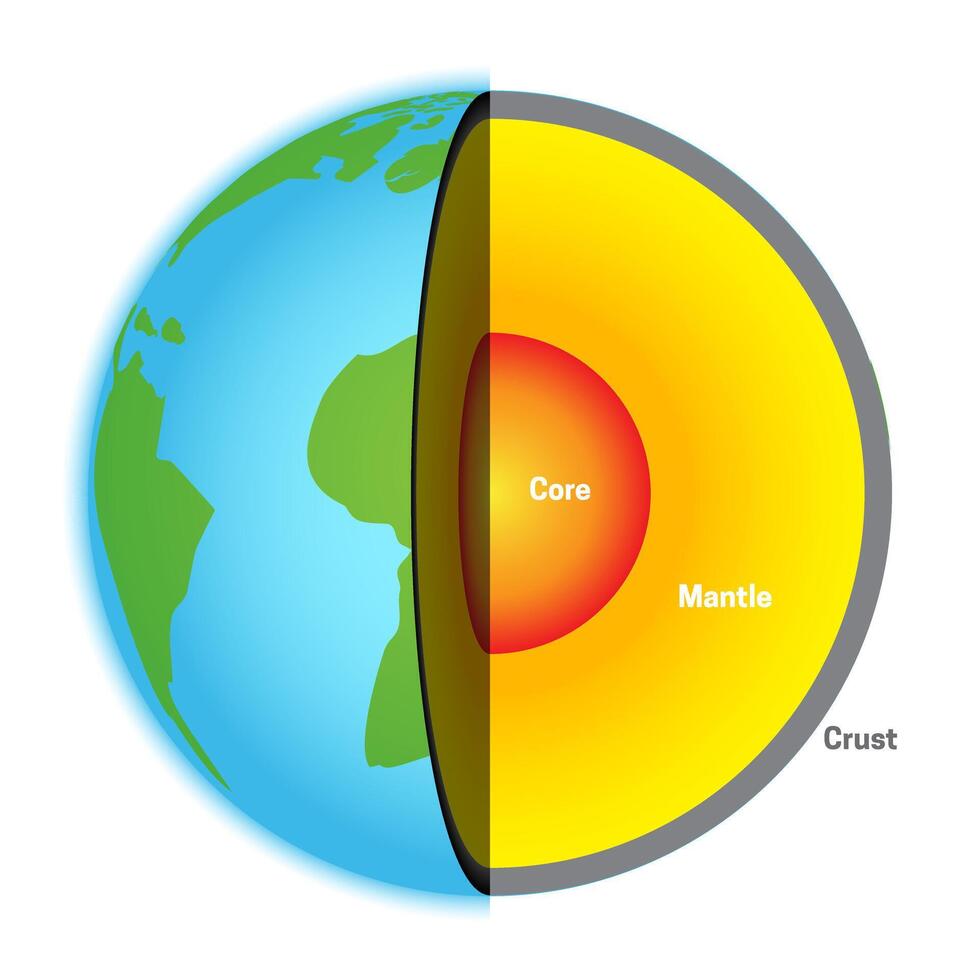 Layers of the Earth Simple Illustration with Core, Mantle and Crust vector