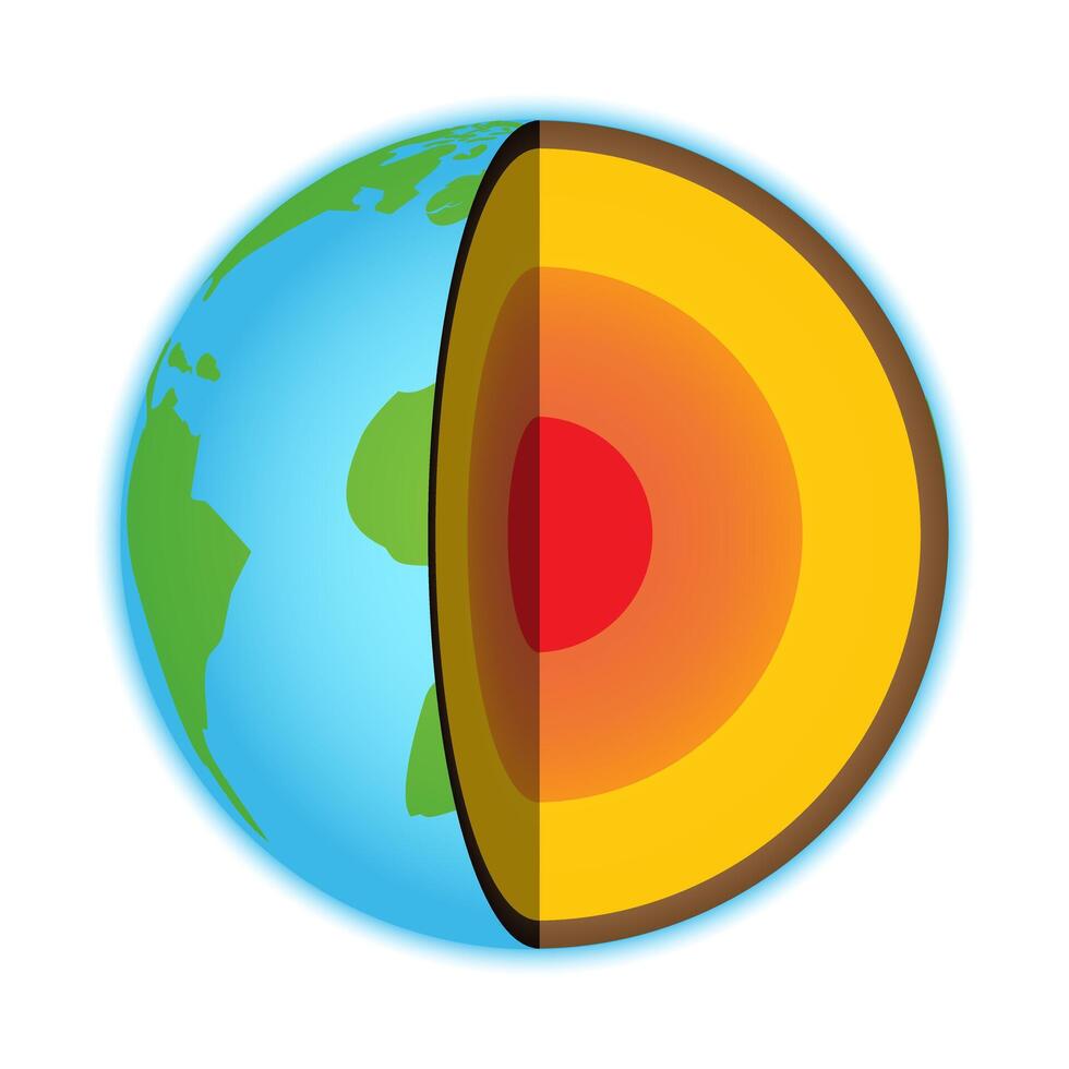 Layers of the Earth - Inner Core, Outer Core, Mantle, Crust Isolated Illustration vector