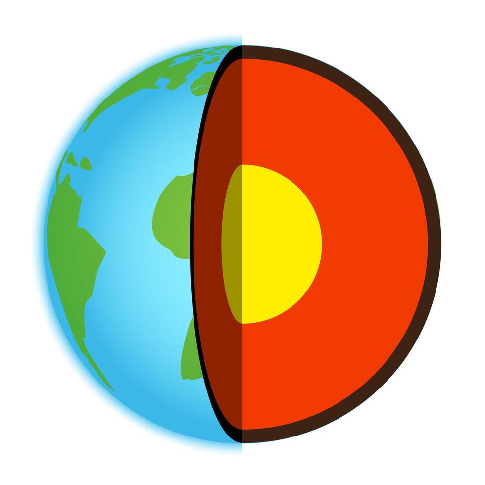 Layers of the Earth - Core, Mantle and Crust Illustration vector