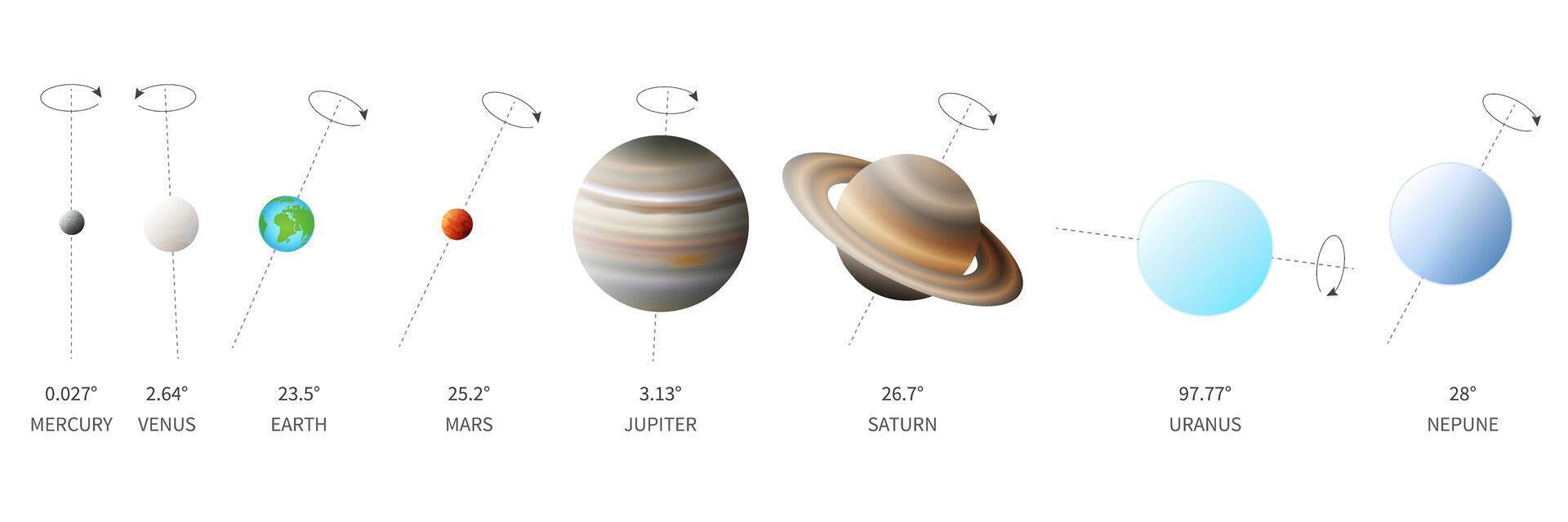 Rotation Axis or Axial Tilt of the Planets of the Solar System on White Background vector