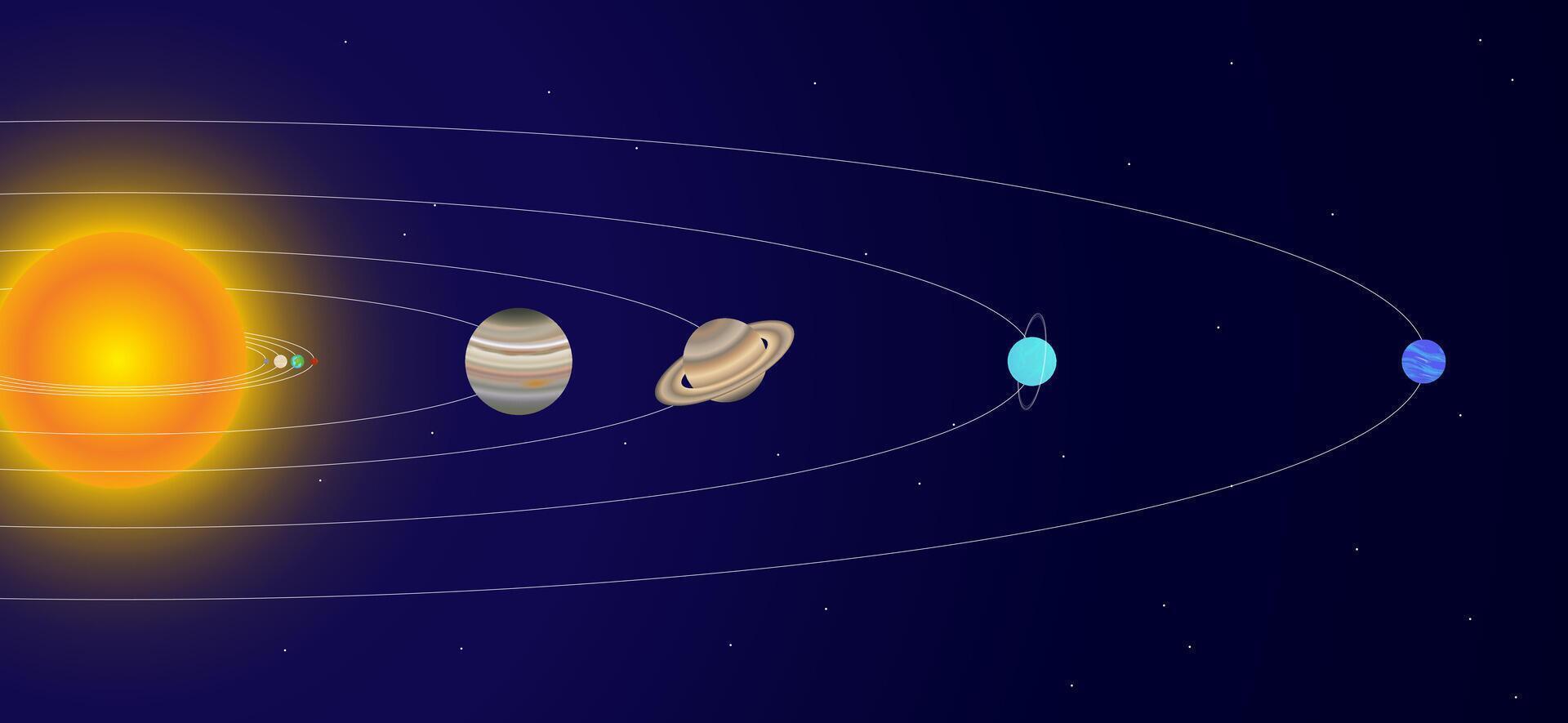 Visual Illustration of Planets Distance From The Sun. Planets of the Solar System Rotating Around the Sun. Mercury, Venus, Earth, Mars, Jupiter, Saturn, Uranus and Neptune Planet vector