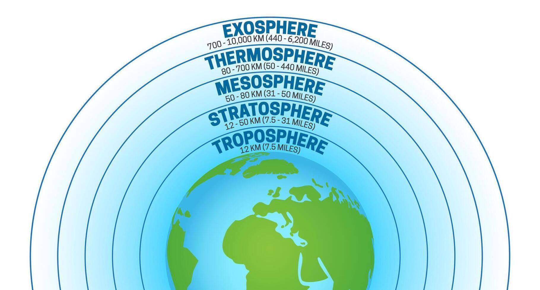 Atmosphere of Earth Illustration vector