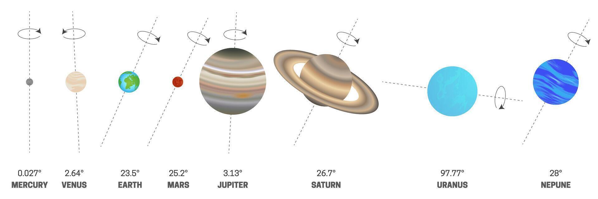 Rotation Axis or Tilt of the Planets of the Solar System Isolated on White Background vector