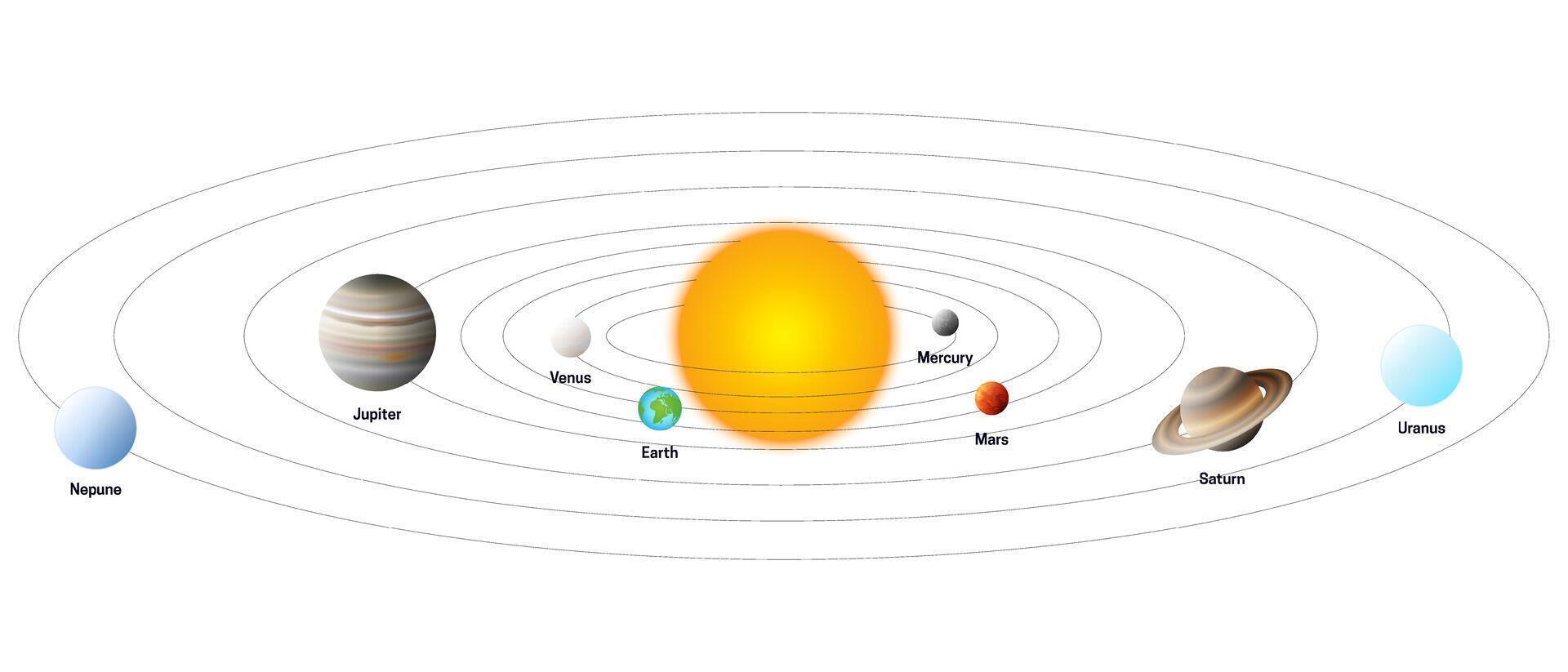 Solar System Illustration with Planets Rotating Around the Sun Isolated on White Background. Sun, Mercury, Venus, Earth, Mars, Jupiter, Saturn, Uranus, and Neptune. vector