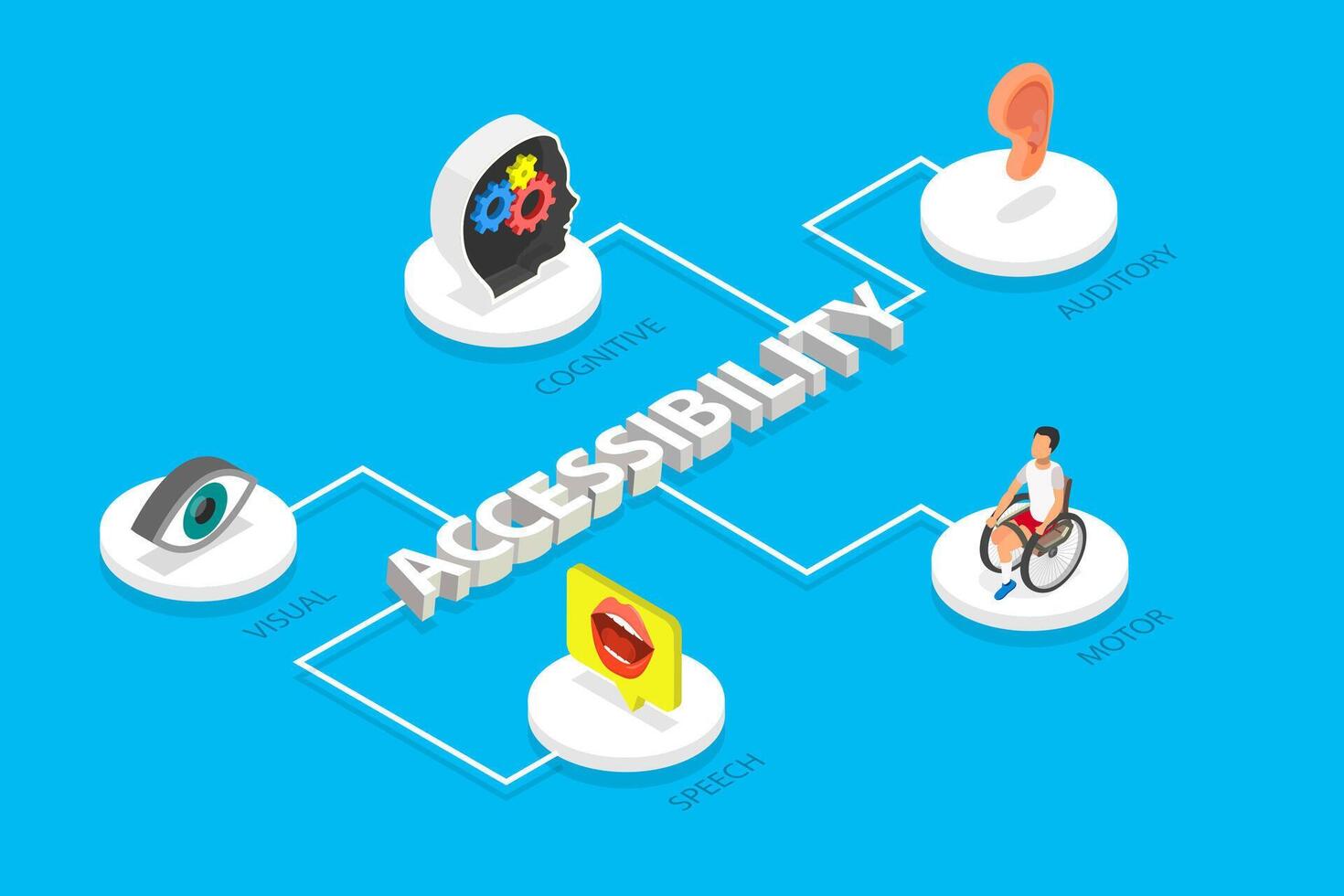 3D Isometric Flat Illustration of Accessibility , Equal Educational Opportunities and Accessible Environment vector