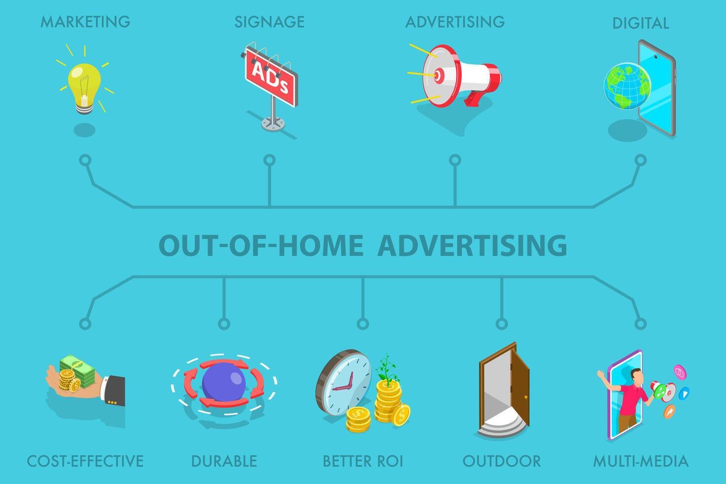 3D Isometric Flat Illustration of Out-Of-Home Advertising, Marketing and Printing vector