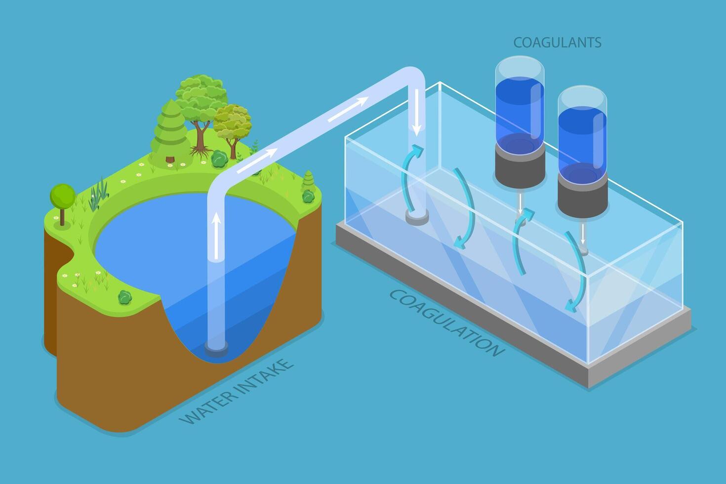 3D Isometric Flat Illustration of Water Purification, Raw Water Intake and Coagulation of Impurities vector