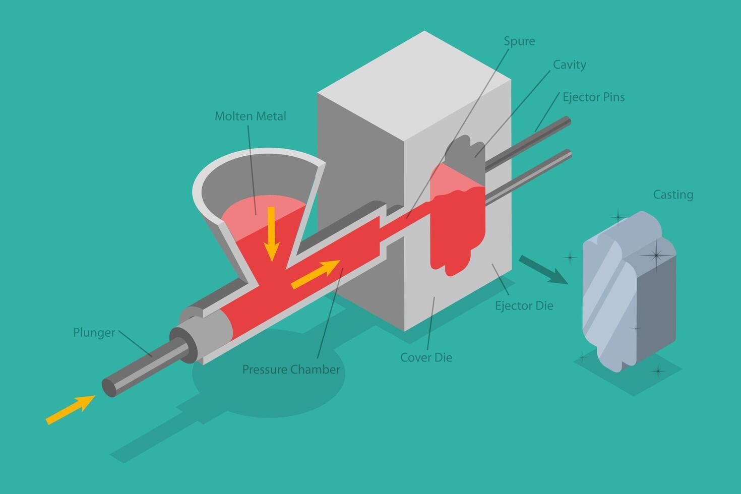 3D Isometric Flat Illustration of Die Casting, Foundry Metallurgy Processes vector