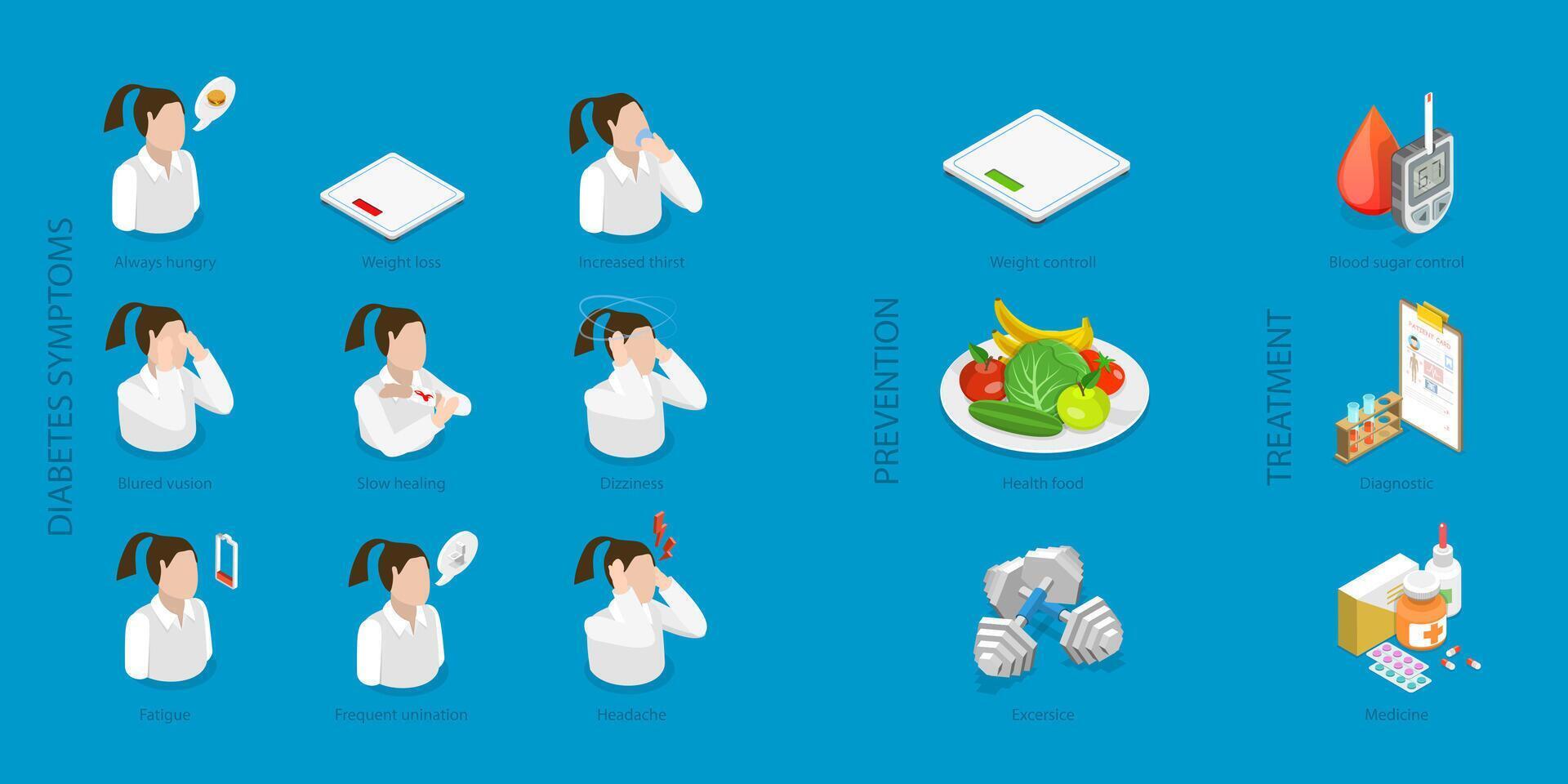 3D Isometric Flat Illustration of Diabetes Symptoms, Labeled Educational Booklet vector