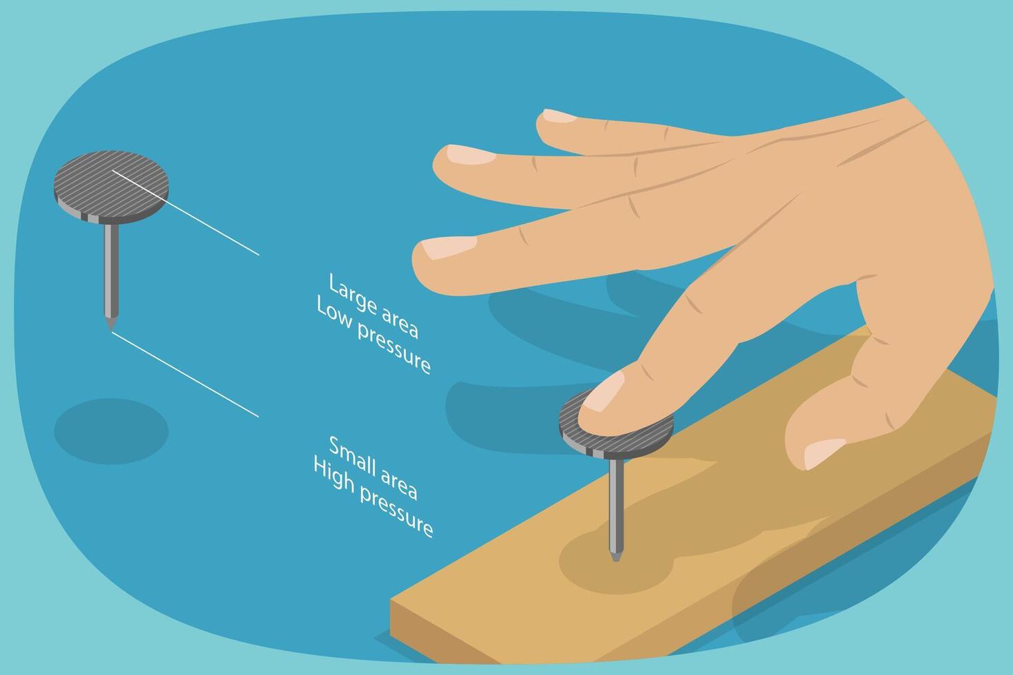 3D Isometric Flat Illustration of Physics Experiment, Formula for Pressure as Force per Area vector