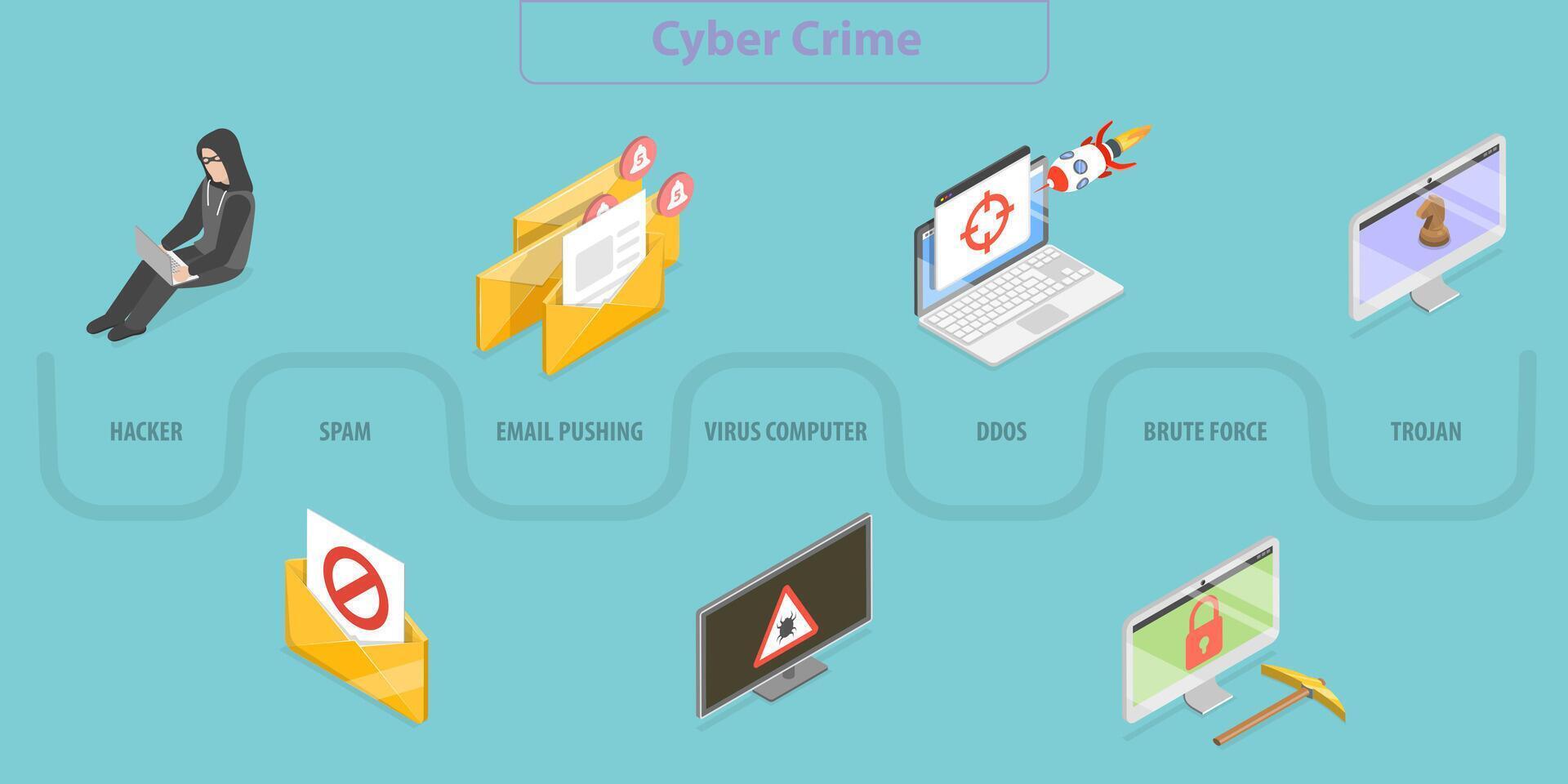 3D Isometric Flat Illustration of Cyber Crime, Internet Fraud vector