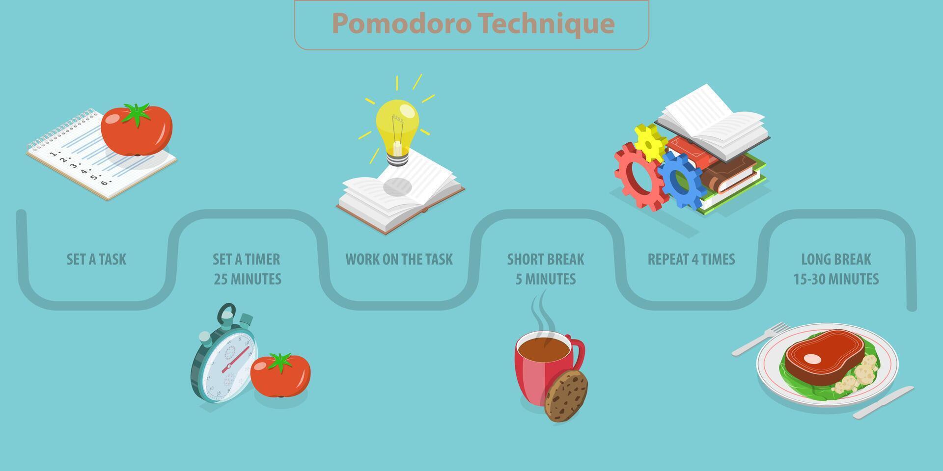 3D Isometric Flat Illustration of Pomodoro Technique, Time Management Approach vector