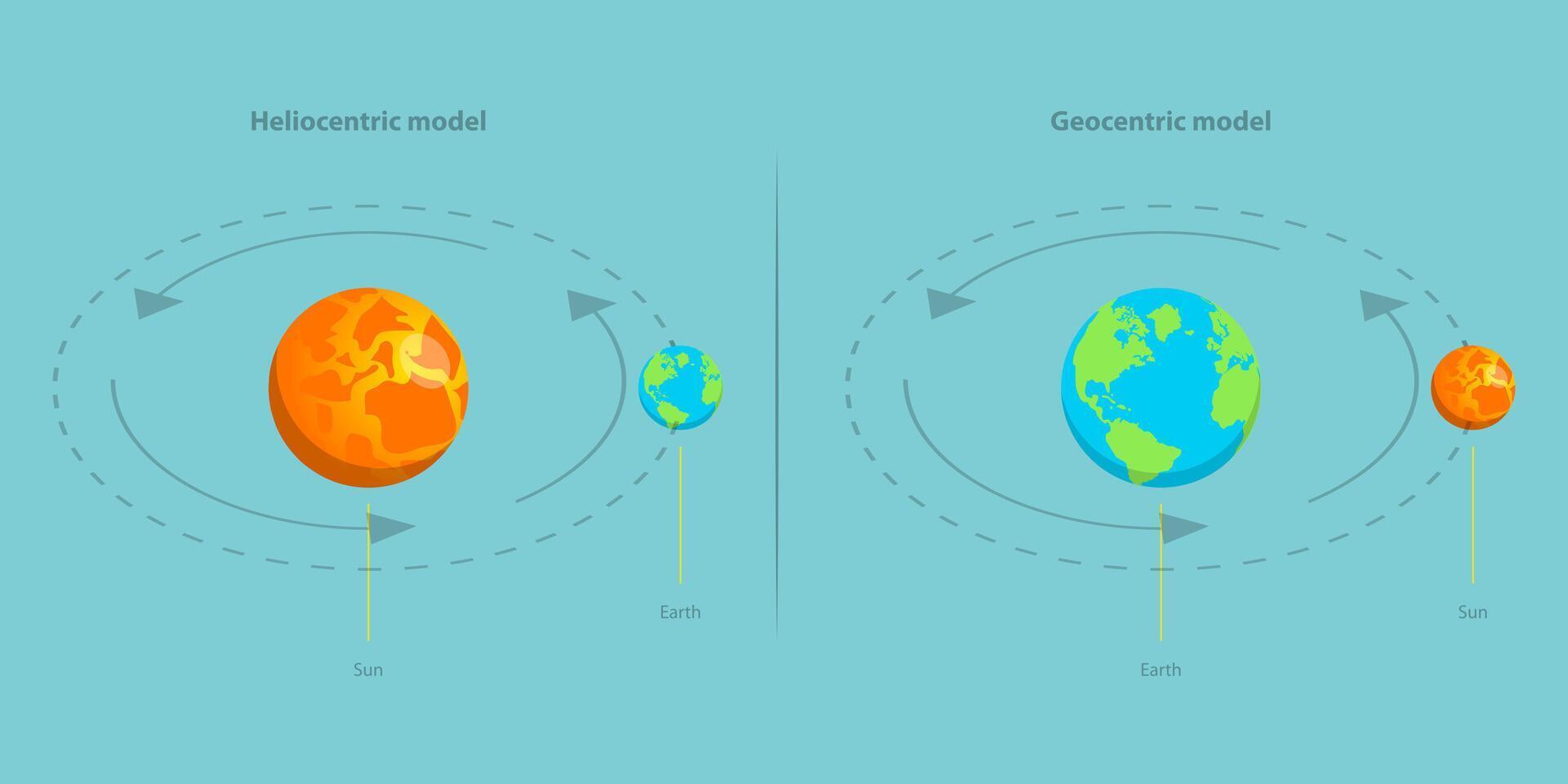 3D Isometric Flat Illustration of Geocentric And Heliocentric Earth Orbit, Astronomical Models vector
