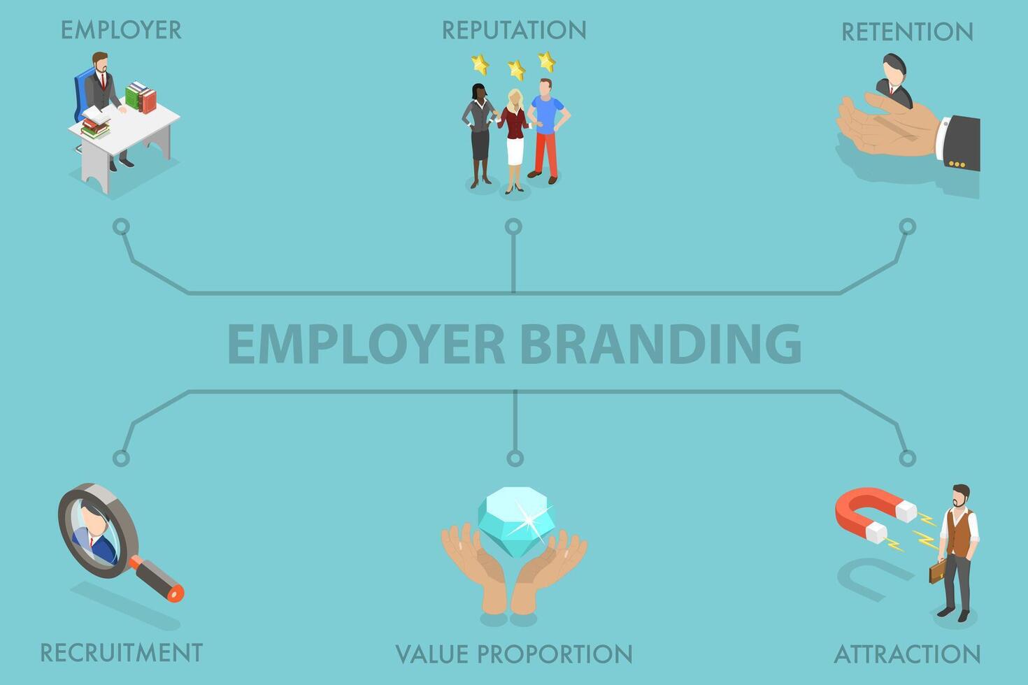 3D Isometric Flat Illustration of Employer Branding, Reputation Management vector