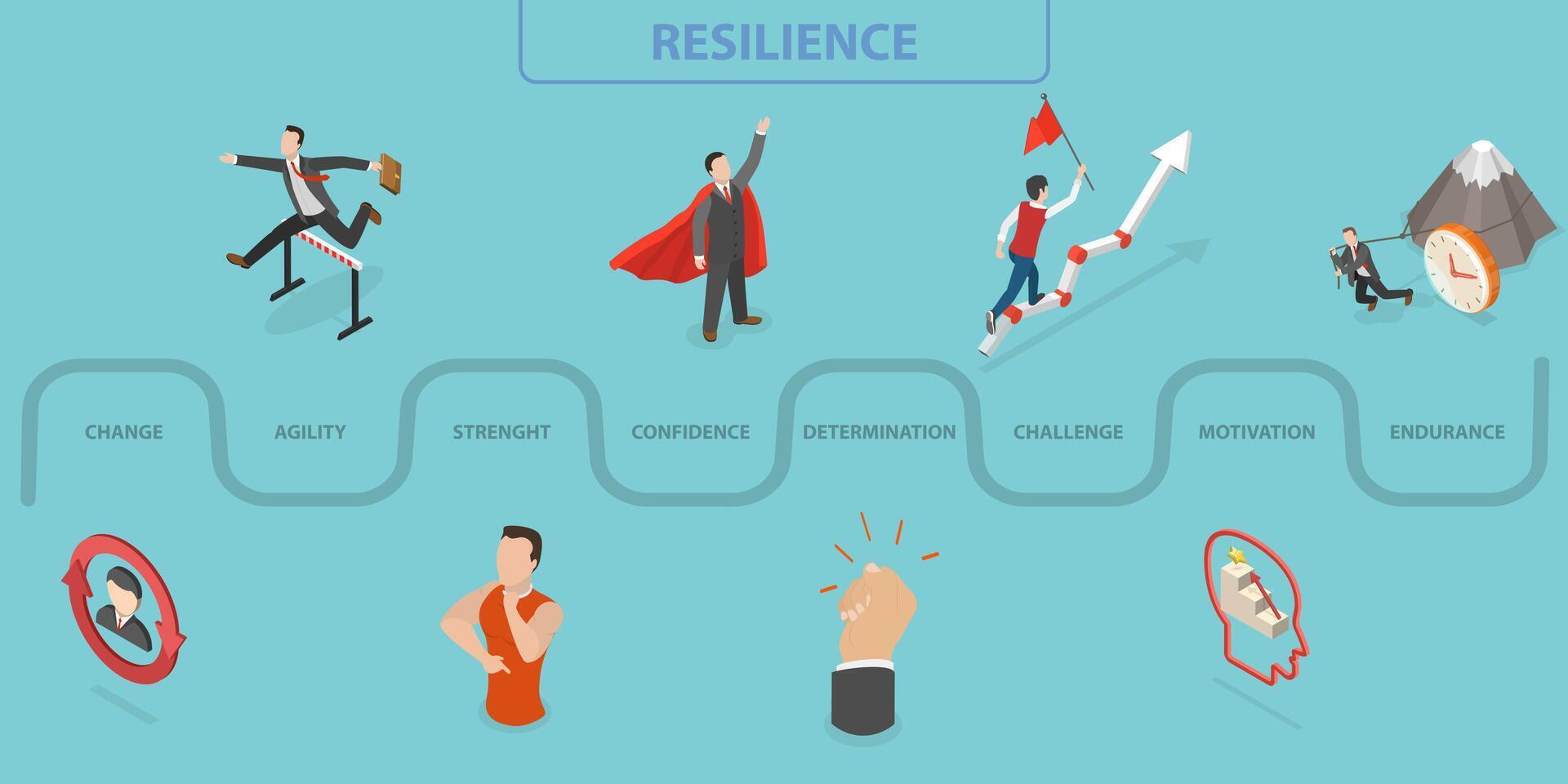 3D Isometric Flat Illustration of Resilience, Adaptability, Flexibility and learning vector