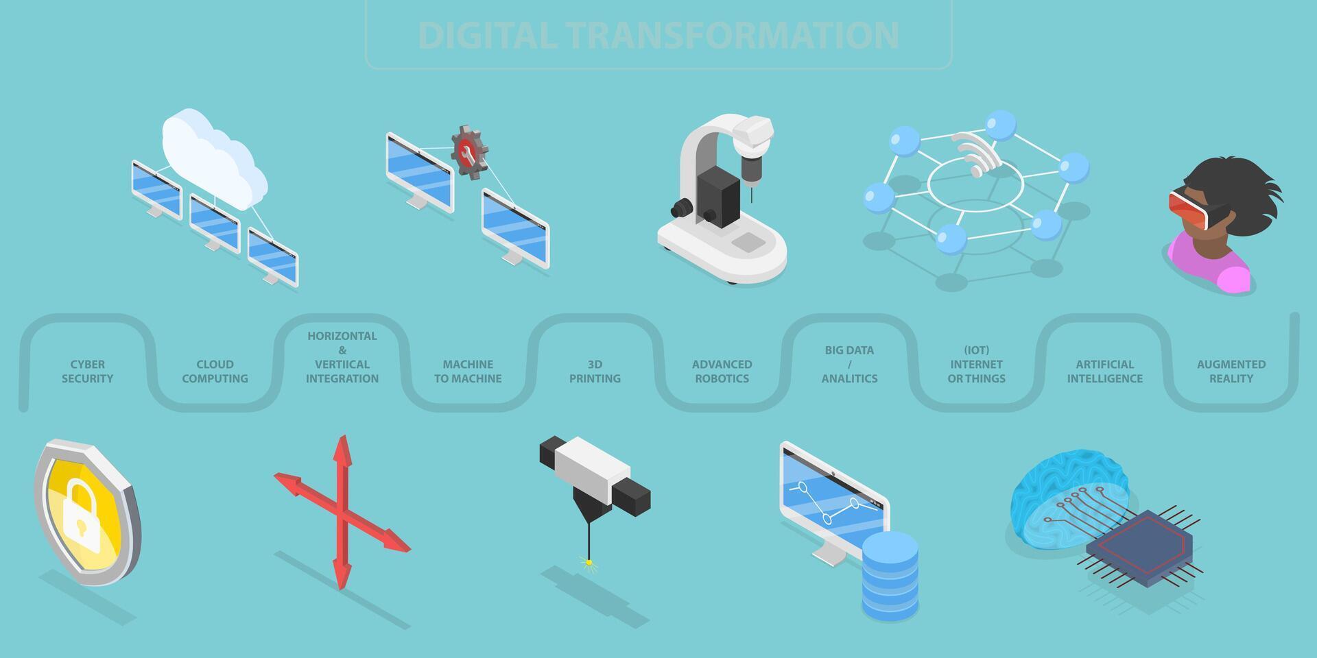 3D Isometric Flat Illustration of Digital Transformation, Automation AI Technology vector