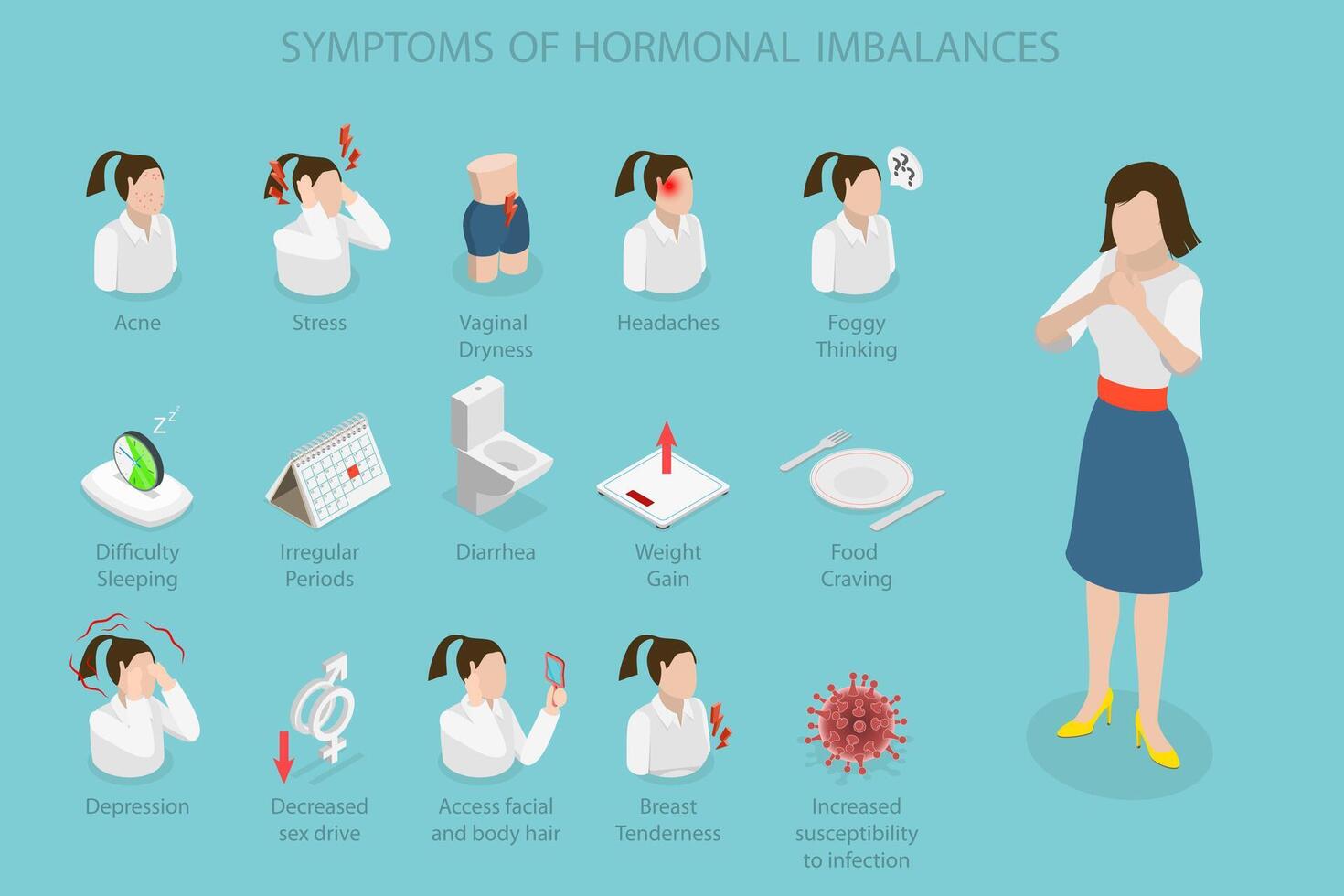 3D Isometric Flat Illustration of Symptoms Of Hormonal Imbalances, Women Health Changes vector