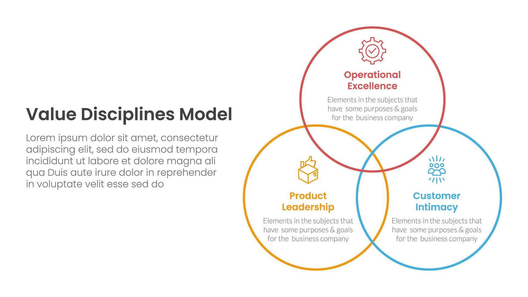 value discipline model business framework infographic 3 point with venn big circle outline joined for slide presentation vector