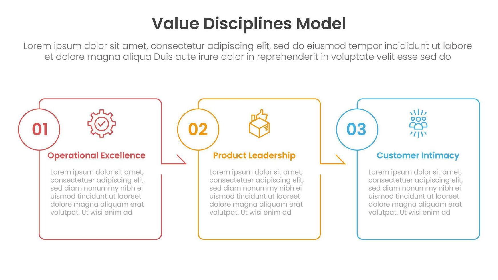 value discipline model business framework infographic 3 point with box outline table arrow right direction for slide presentation vector