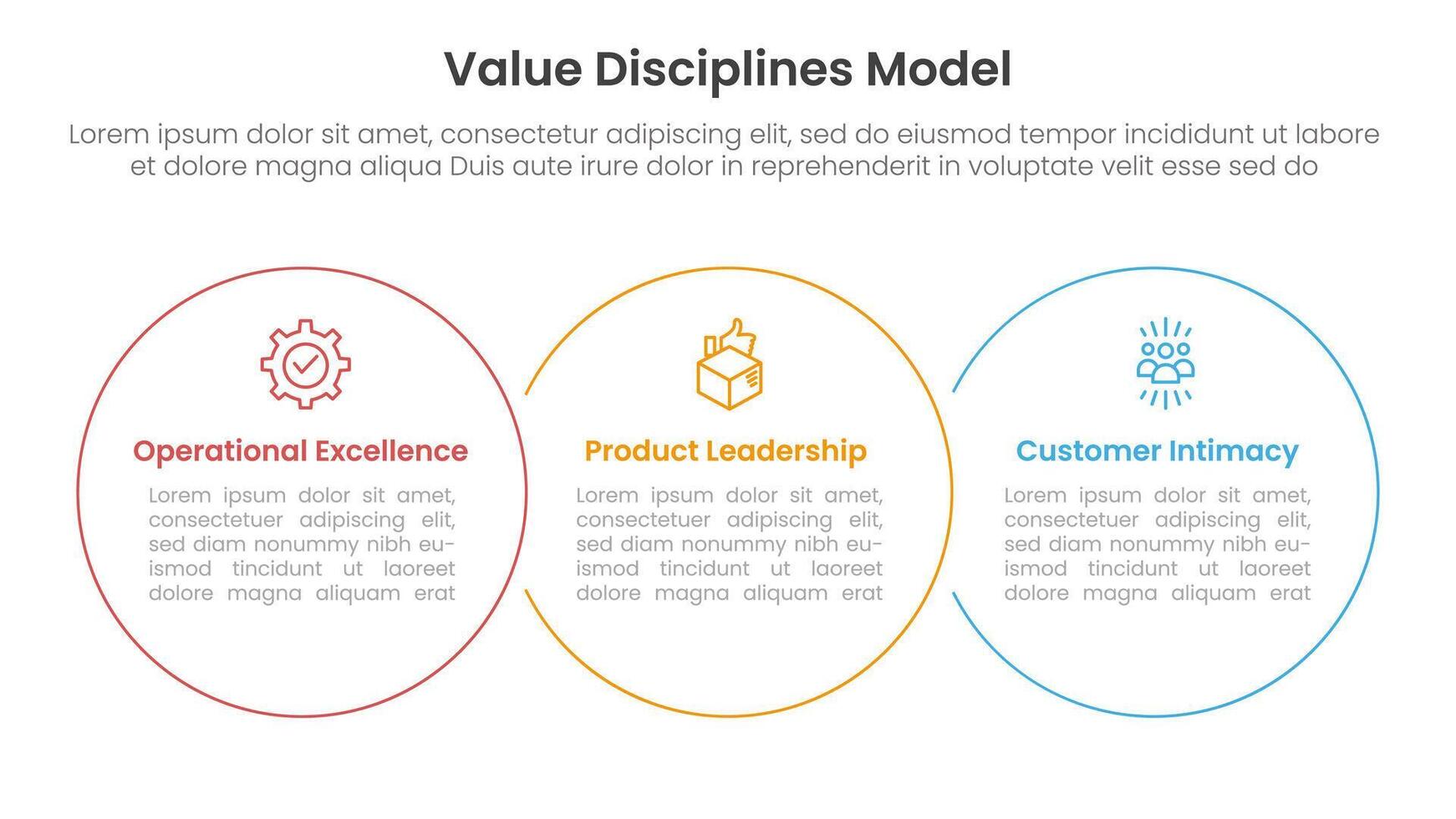 value discipline model business framework infographic 3 point with big circle outline union horizontal for slide presentation vector