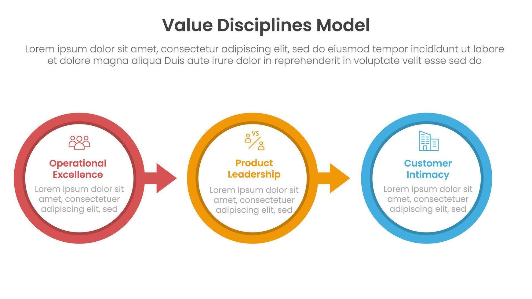 value discipline model business framework infographic 3 point with big outline circle arrow right direction for slide presentation vector